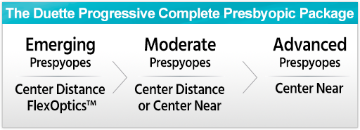 Duette-Progressive-Complete-Presbyopic-Package